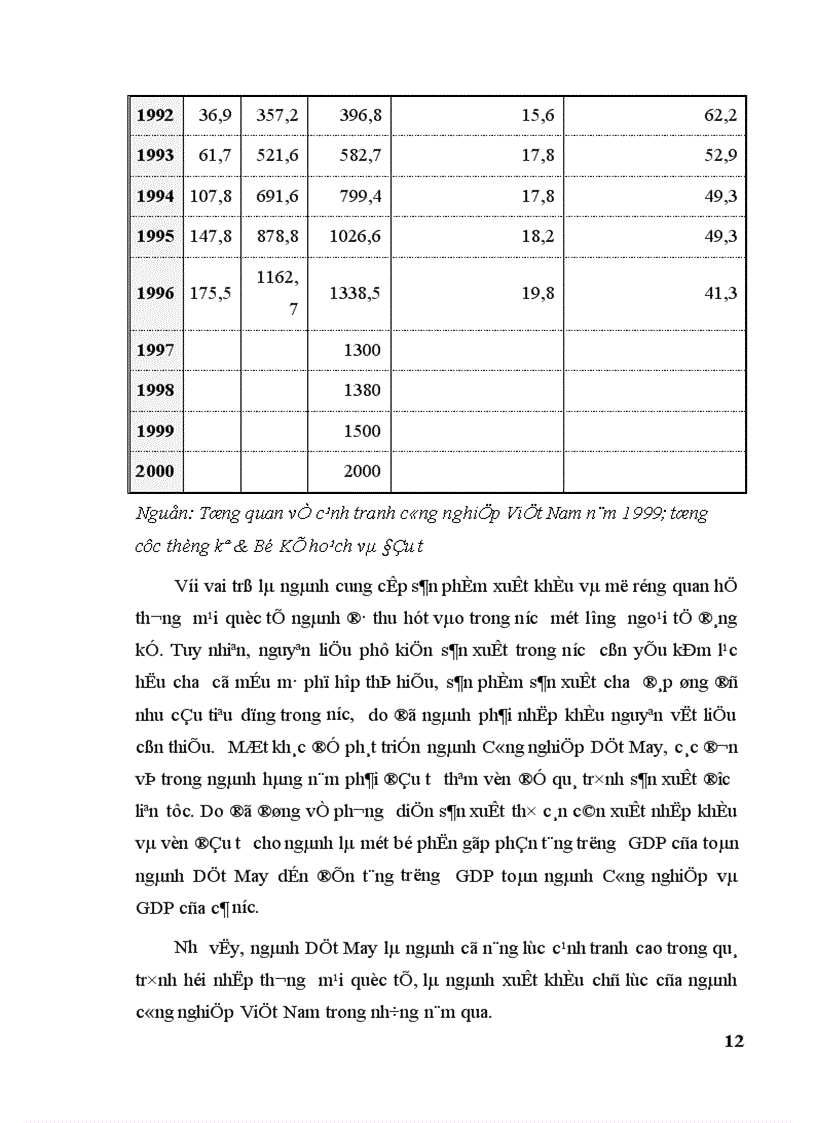 image for page Tình hình đầu tư phát triển ngành Công nghiệp Dệt May quốc doanh thuộc Sở Công nghiệp Hà Nội 1