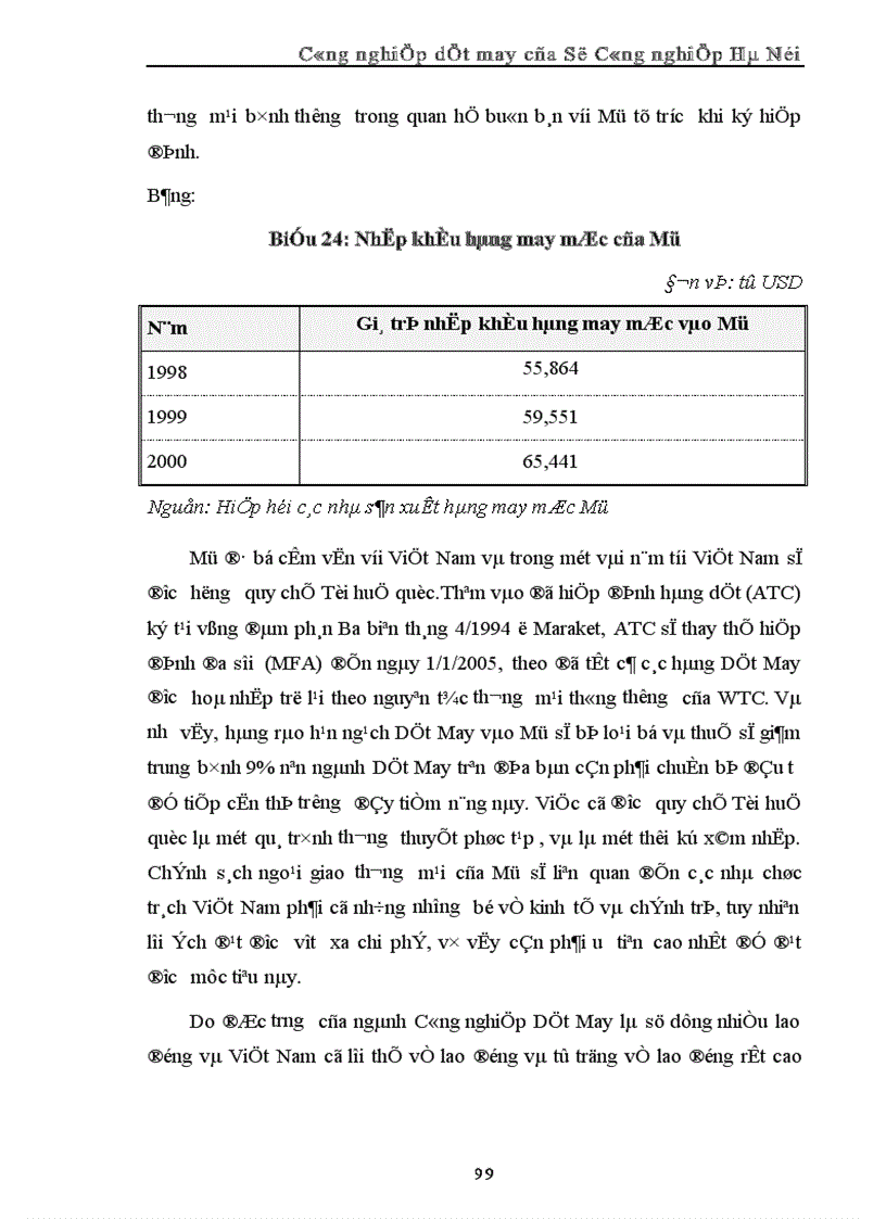 image for page Tình hình đầu tư phát triển ngành Công nghiệp Dệt May quốc doanh thuộc Sở Công nghiệp Hà Nội 1