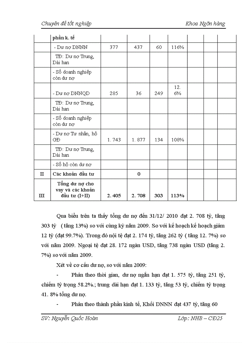 image for page Thực trạng và giải pháp đối với tín dụng trung dài hạn tại chi nhánh Ngân Hàng No PTNT Bắc Hà Nội 1