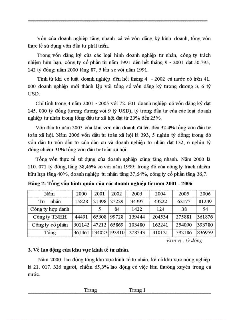 image for page Kinh tế tư nhân và vai trò của nó trong nền kinh tế Việt Nam 1