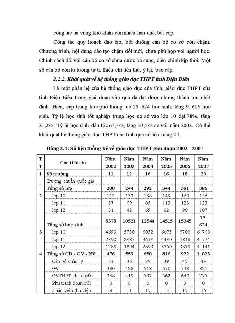 image for page Quy hoạch đào tạo bồi dưỡng đội ngũ giáo viên Trung học Phổ thông tỉnh Điện Biên đến năm 2015 1