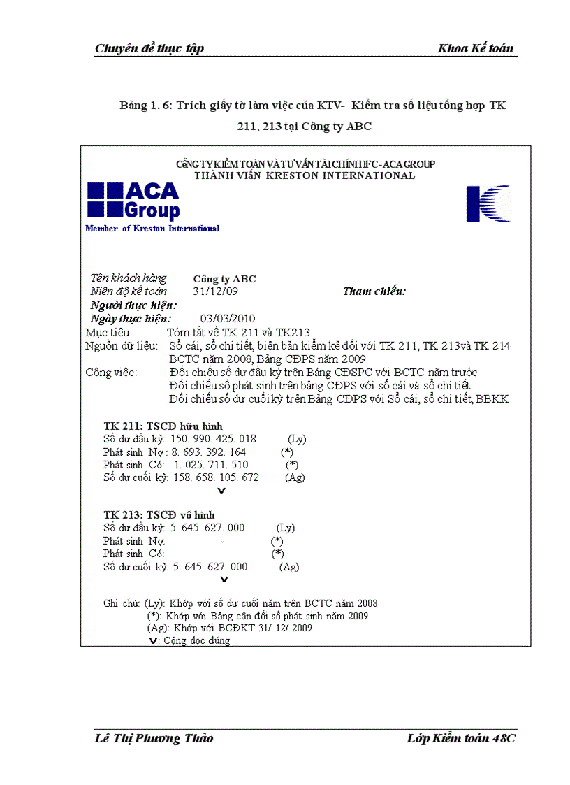 image for page Tìm hiểu kiểm toán khoản mục tài sản cố định trong kiểm toán báo cáo tài chính do công ty kiểm toán và tư vấn tài chính ifc aca group thực hIỆN 1
