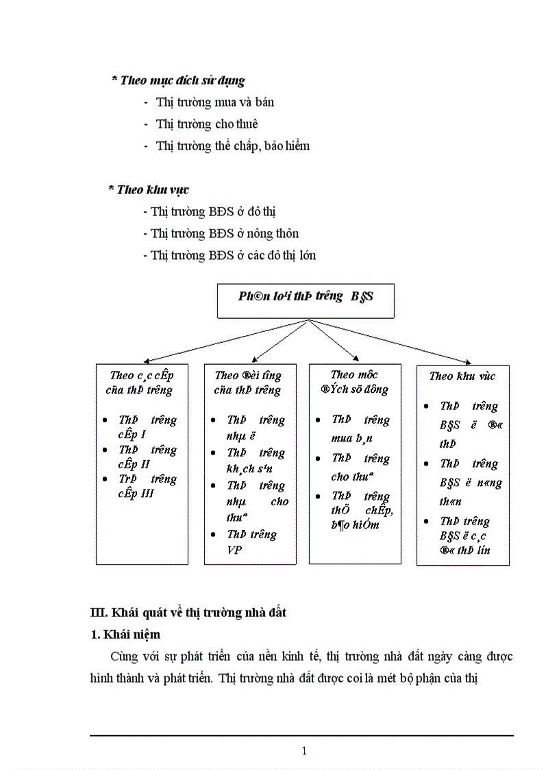 image for page Thực trạng và một số biện pháp thúc đẩy thị trường BĐS nhà đất ở Hà Nội 1