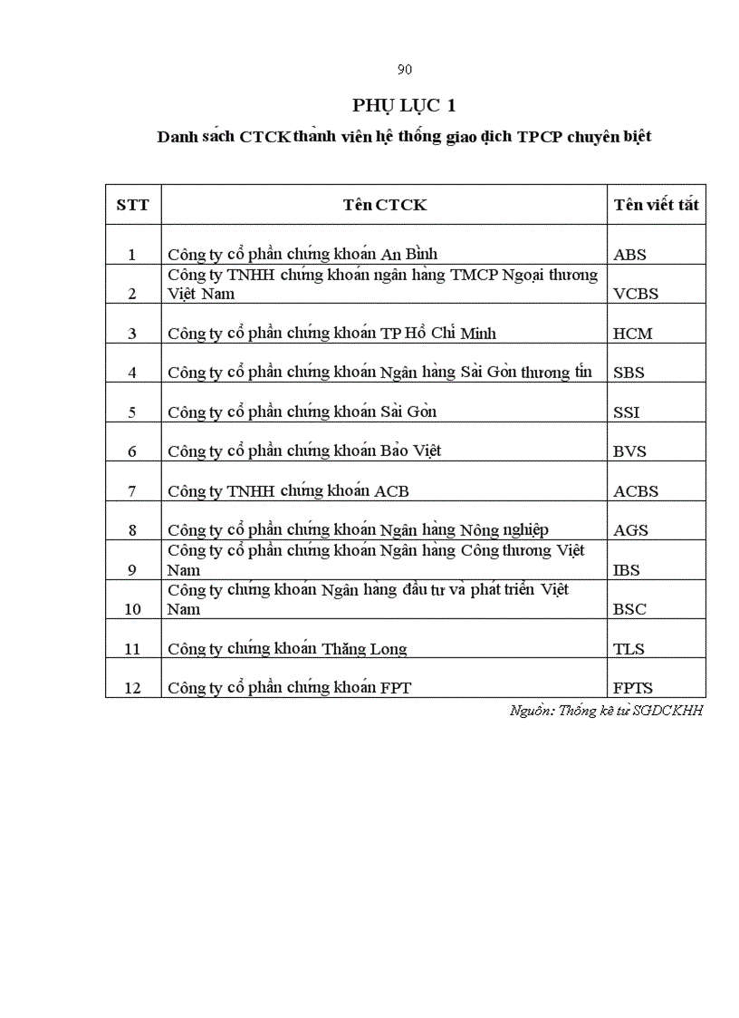 image for page Phát triển hoạt động kinh doanh trái phiếu tại Công ty cổ phần Chứng khoán Thăng Long 1