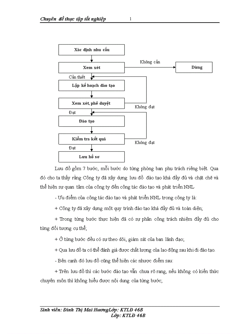 image for page Đào tạo và phát triển nguồn nhân lực ở Công ty cổ phần xuất nhập khẩu y tế Việt Nam thực trạng và giải pháp 1