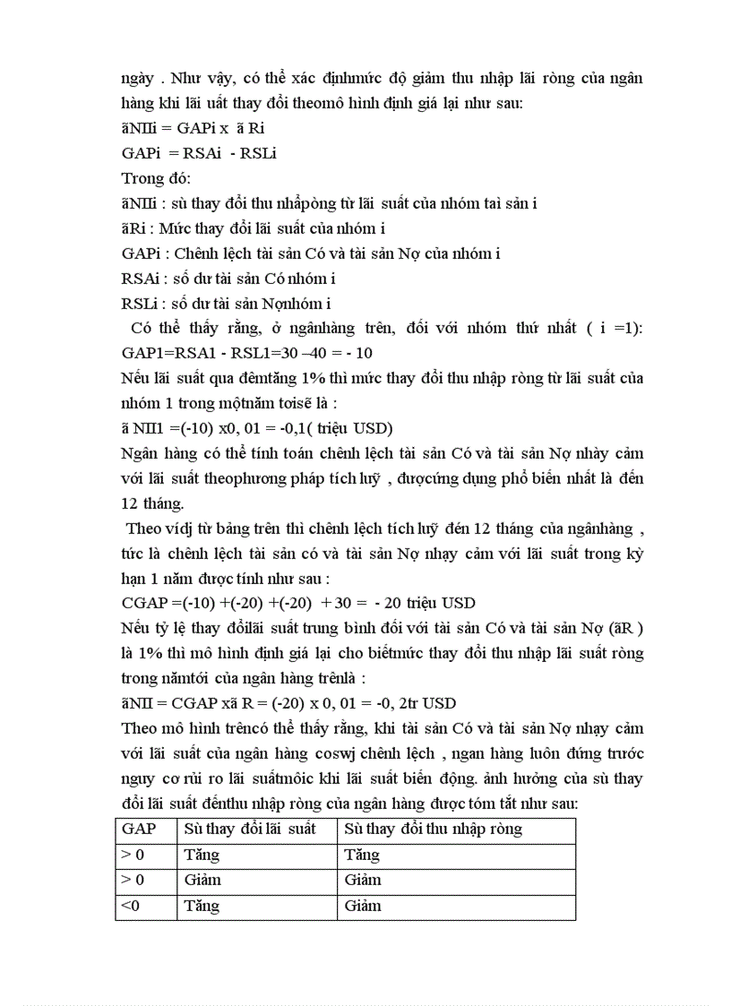 image for page Rủi ro lãi suất trong hệ thống kinh doanh ngân hàng và các giải pháp phòng ngừa 1