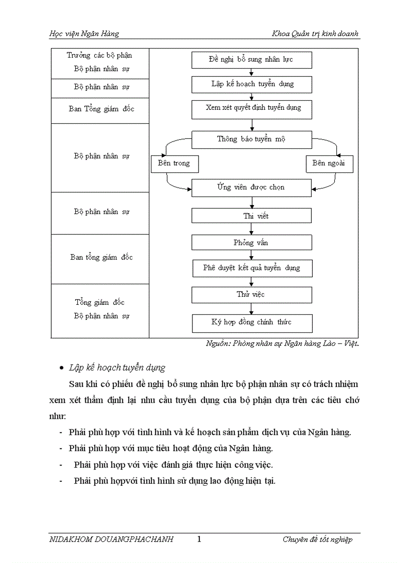 image for page Hoàn thiện công tác tuyển dụng nhân sự tại Ngân hàng Liên doanh Lào Việt chi nhánh Hà nội 1