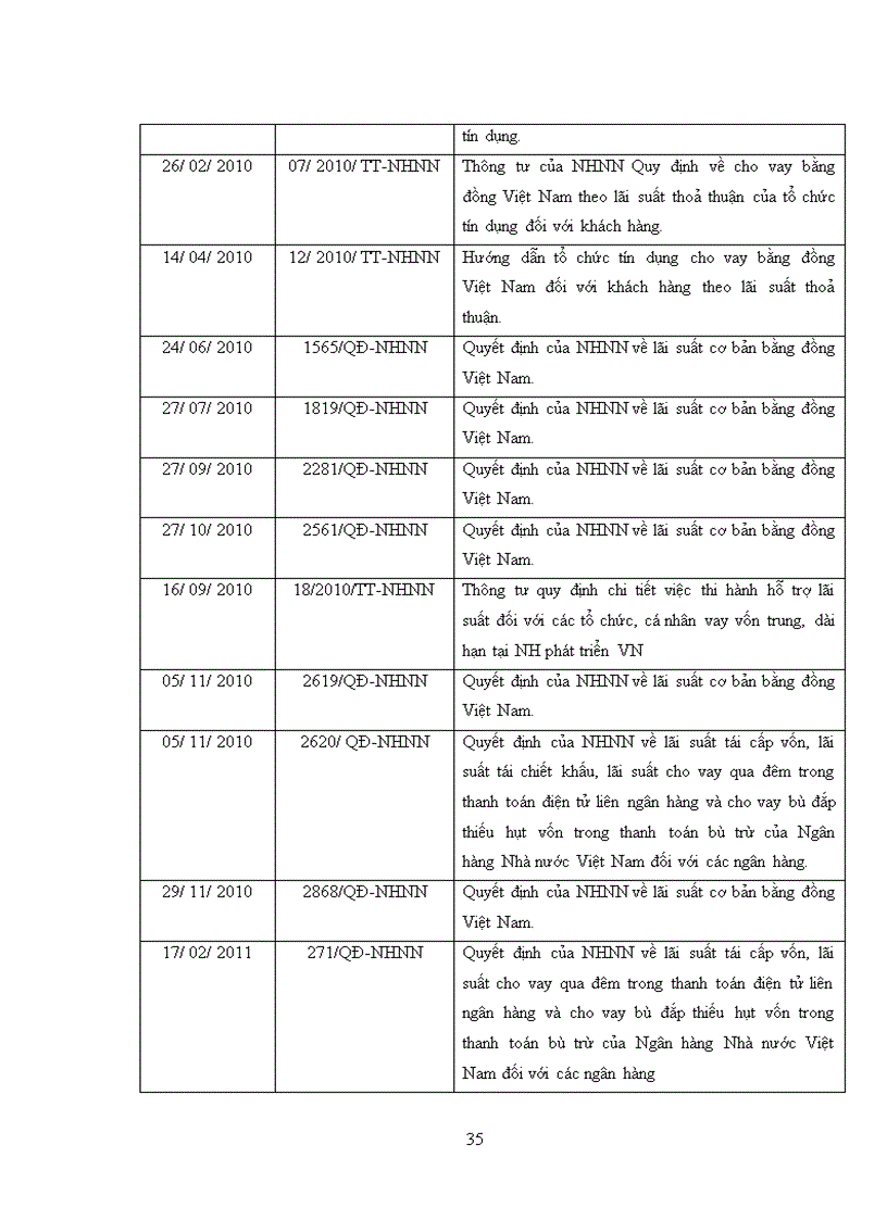 image for page Điều hành lãi suất của Ngân hàng Nhà nước Việt Nam hiện nay và những vấn đề đặt ra trong thời gian tới