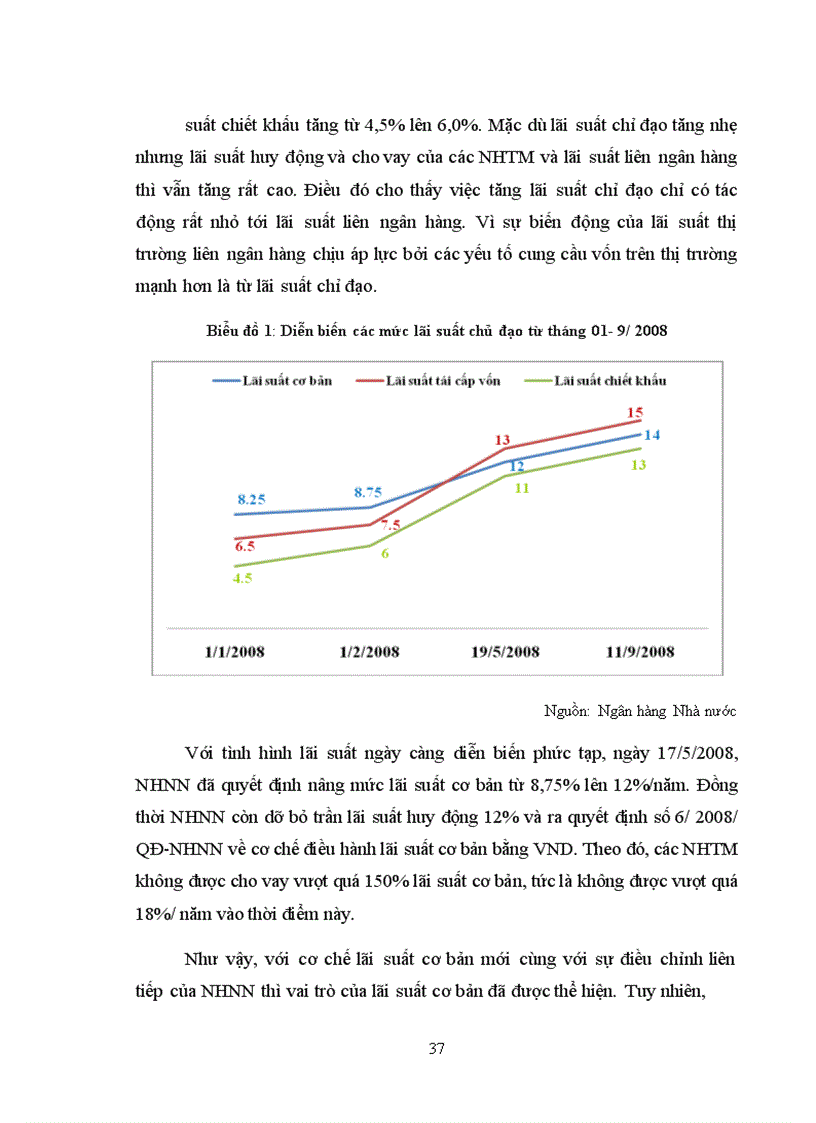 image for page Điều hành lãi suất của Ngân hàng Nhà nước Việt Nam hiện nay và những vấn đề đặt ra trong thời gian tới