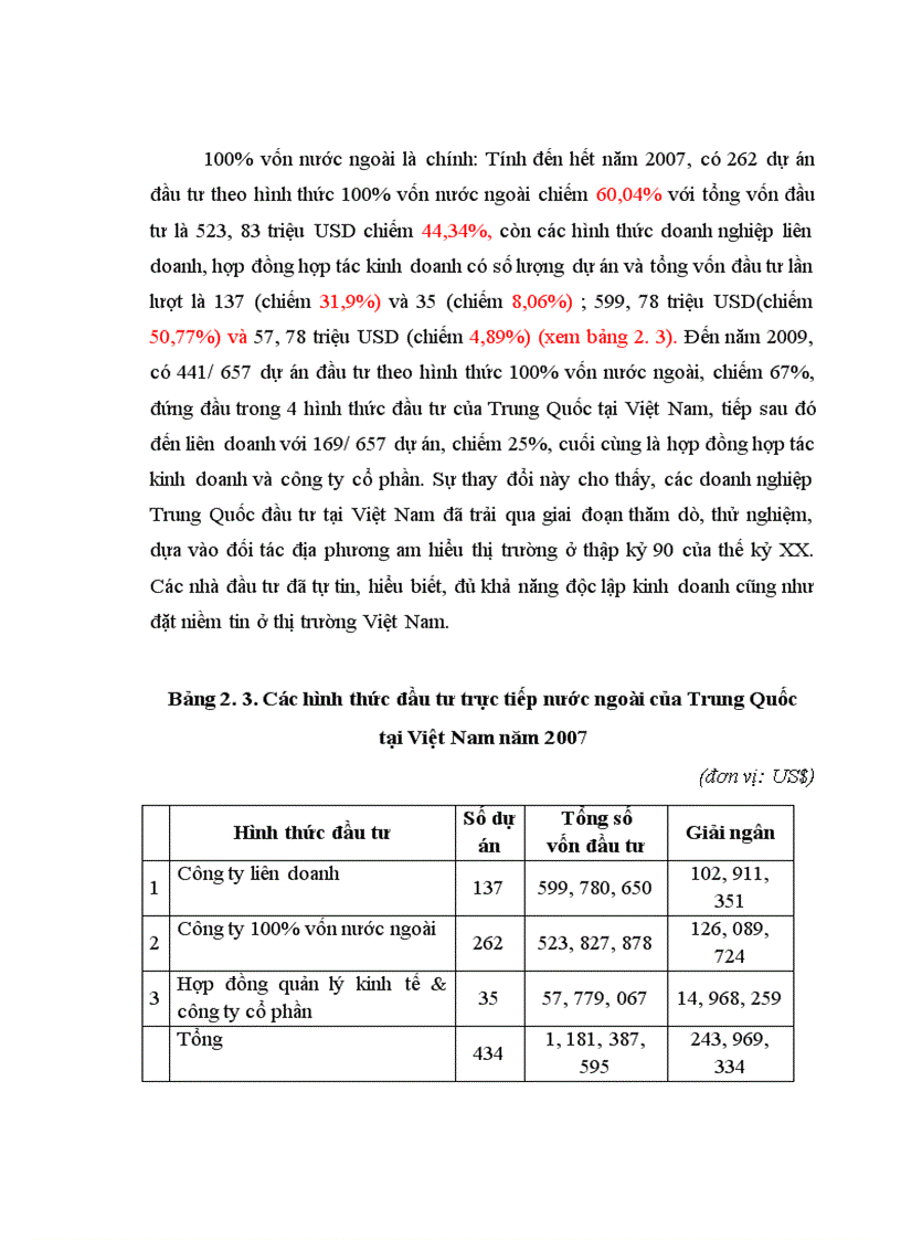image for page FDI của Trung Quốc tại Việt Nam 1