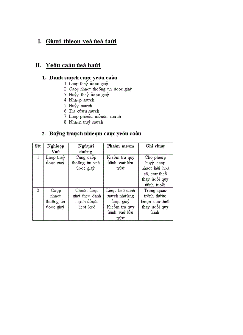 image for page Báo cáo công nghệ phần mềm quản lý thư viện 1