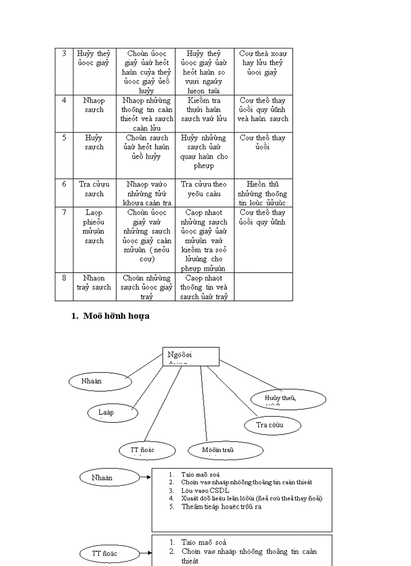 image for page Báo cáo công nghệ phần mềm quản lý thư viện 1