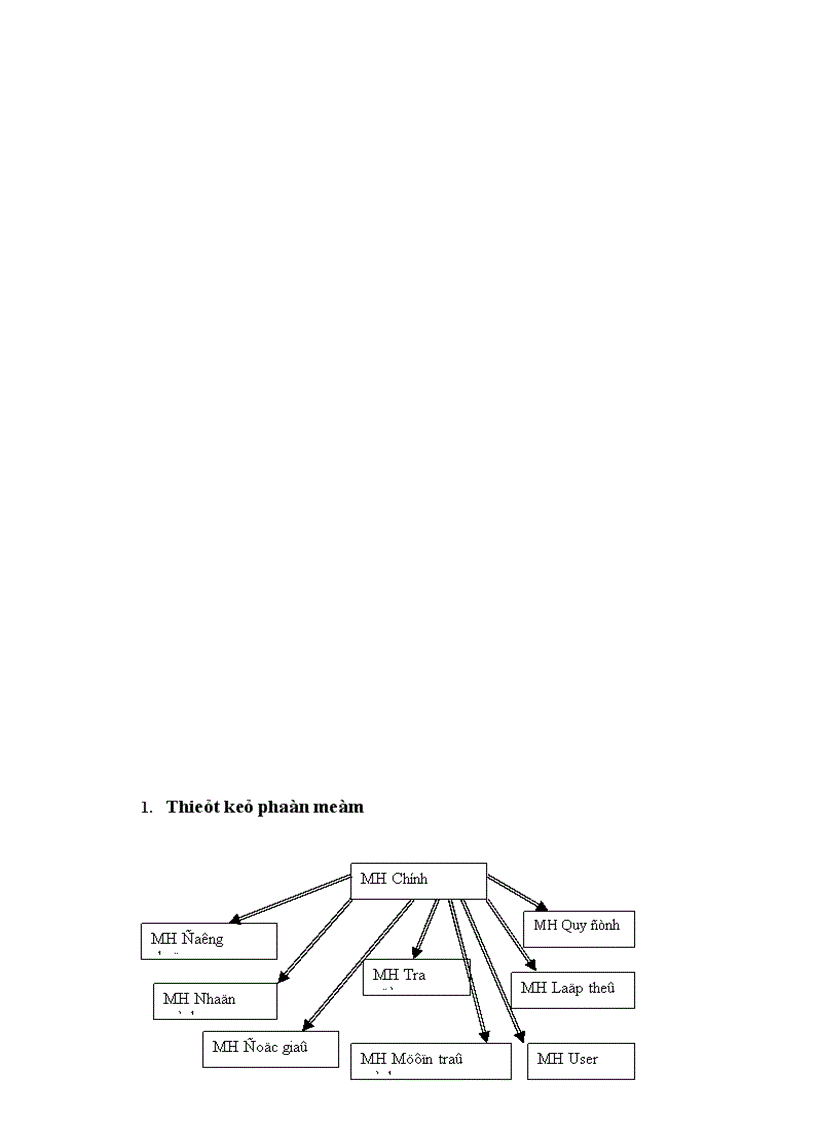image for page Báo cáo công nghệ phần mềm quản lý thư viện 1