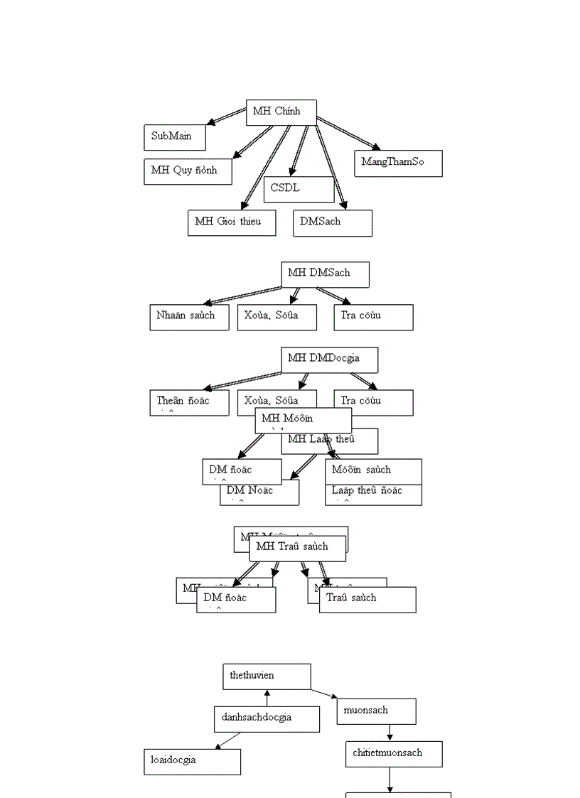 image for page Báo cáo công nghệ phần mềm quản lý thư viện 1