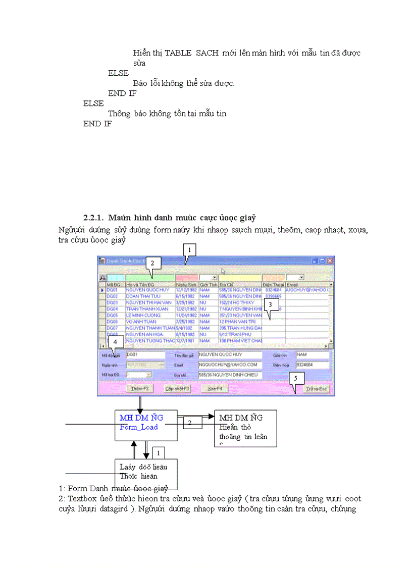 image for page Báo cáo công nghệ phần mềm quản lý thư viện 1