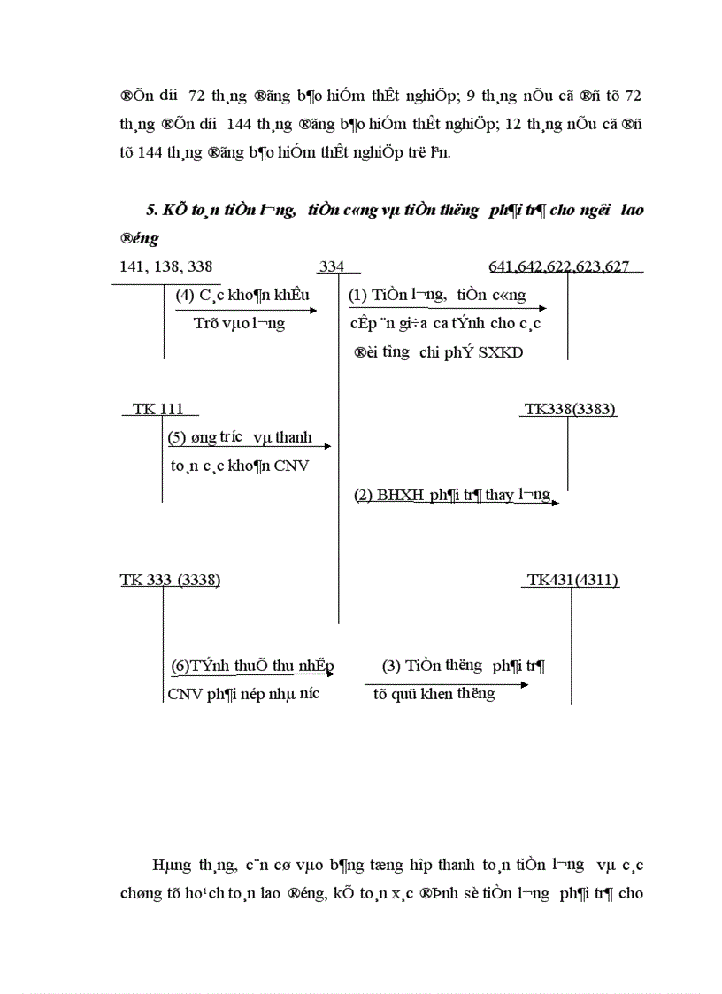 image for page Tổ chức công tác kế toán tiền lương và các khoản trích theo lương tại Công ty Cổ Phần Thi Công Cơ Giới và Lắp Máy Dầu Khí