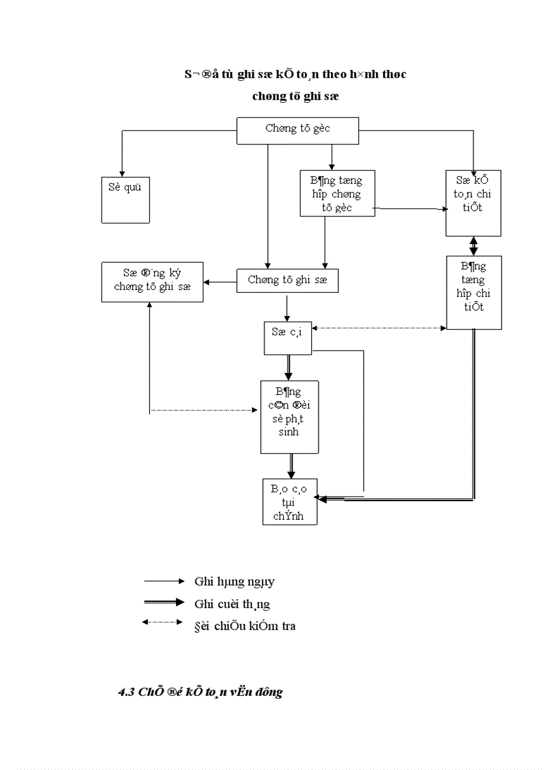 image for page Tổ chức công tác kế toán tiền lương và các khoản trích theo lương tại Công ty Cổ Phần Thi Công Cơ Giới và Lắp Máy Dầu Khí