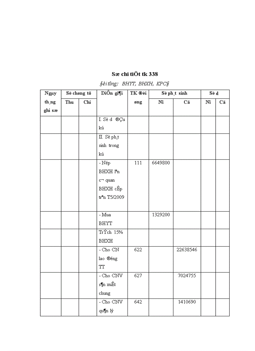 image for page Tổ chức công tác kế toán tiền lương và các khoản trích theo lương tại Công ty Cổ Phần Thi Công Cơ Giới và Lắp Máy Dầu Khí