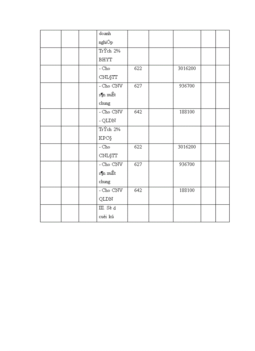 image for page Tổ chức công tác kế toán tiền lương và các khoản trích theo lương tại Công ty Cổ Phần Thi Công Cơ Giới và Lắp Máy Dầu Khí