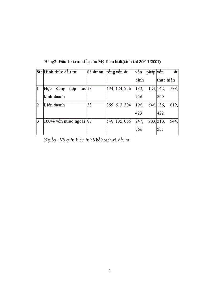 image for page Đánh giá triển vọng đầu tư trực tiếp nứơc ngoài của mỹ vào việt nam khi hiệp định có hiệu lực