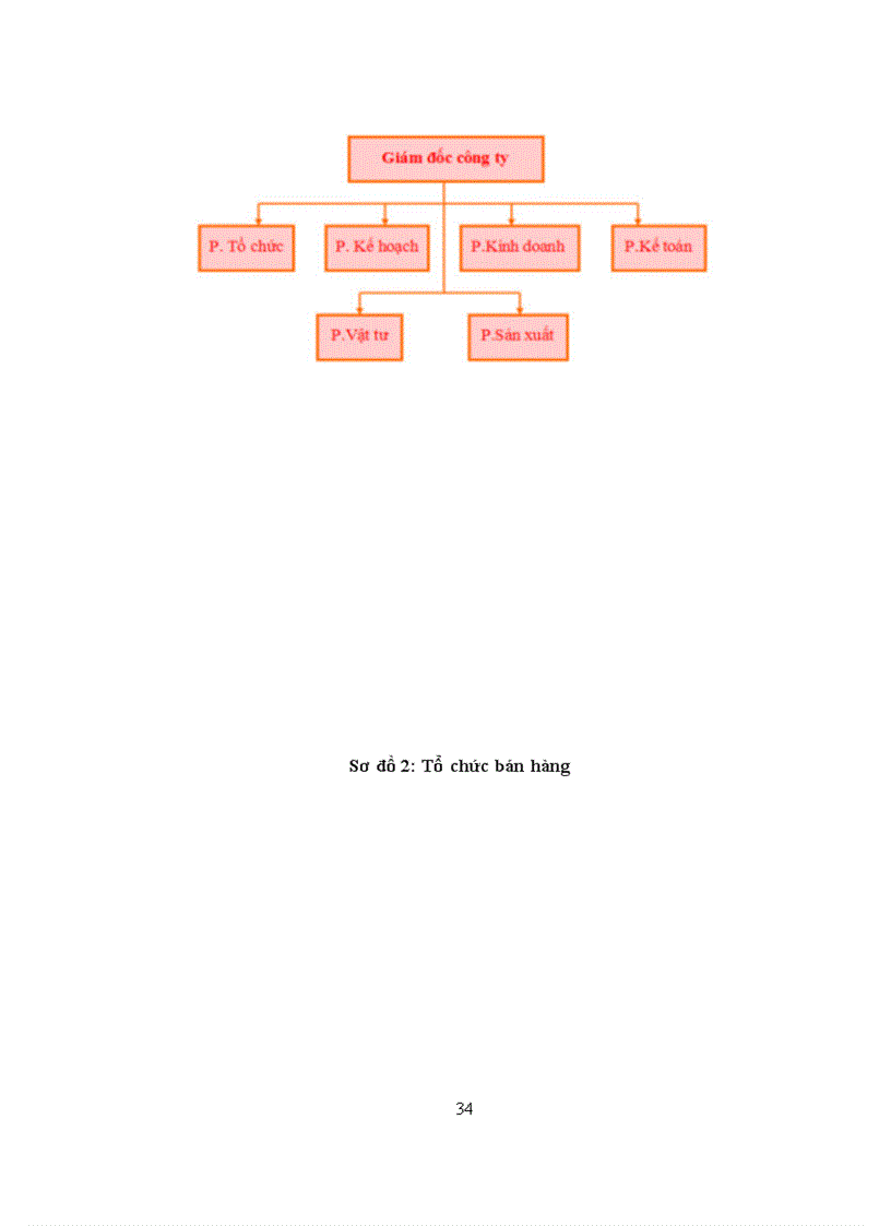 image for page Thị trường và khả năng cạnh tranh của sản phẩm mỳ ăn liền công ty tnhh kinh doanh và chế biến lương thực Hà Việt