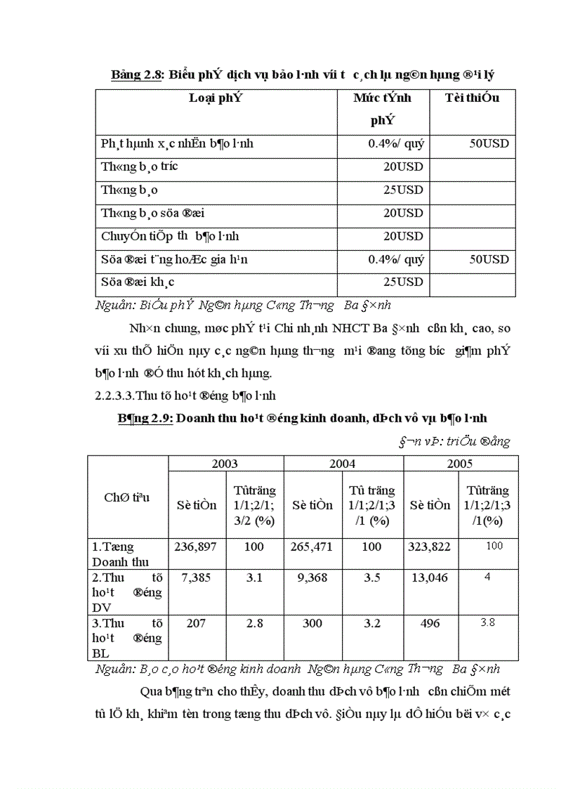 image for page Mở rộng hoạt động bảo lãnh tại Chi nhánh ngân hàng Công Thương Ba Đình Hà Nội 1