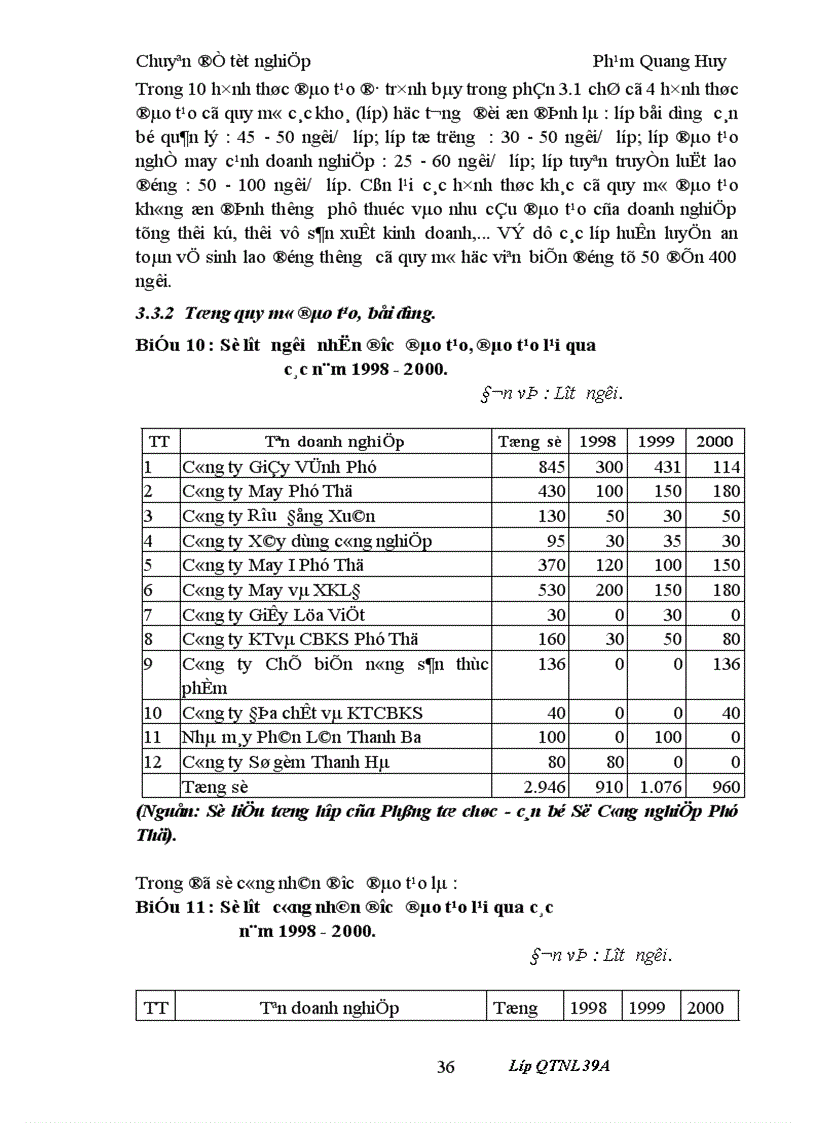 image for page Chiến lược đào tạo phát triển nguồn nhân lực cho các doanh nghiệp Nhà nước trực thuộc Sở Công nghiệp Phú Thọ đến năm 2005 1
