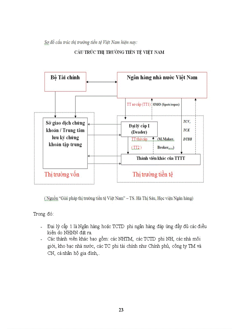 image for page Mô hình TTTT ở Mỹ Nhật Bản Singapore Trung Quốc Mô hình TTTT ở Việt Nam Quy trình hoạt động của TTTT ở Việt Nam Đề xuất mô hình TTTT ở Việt Nam