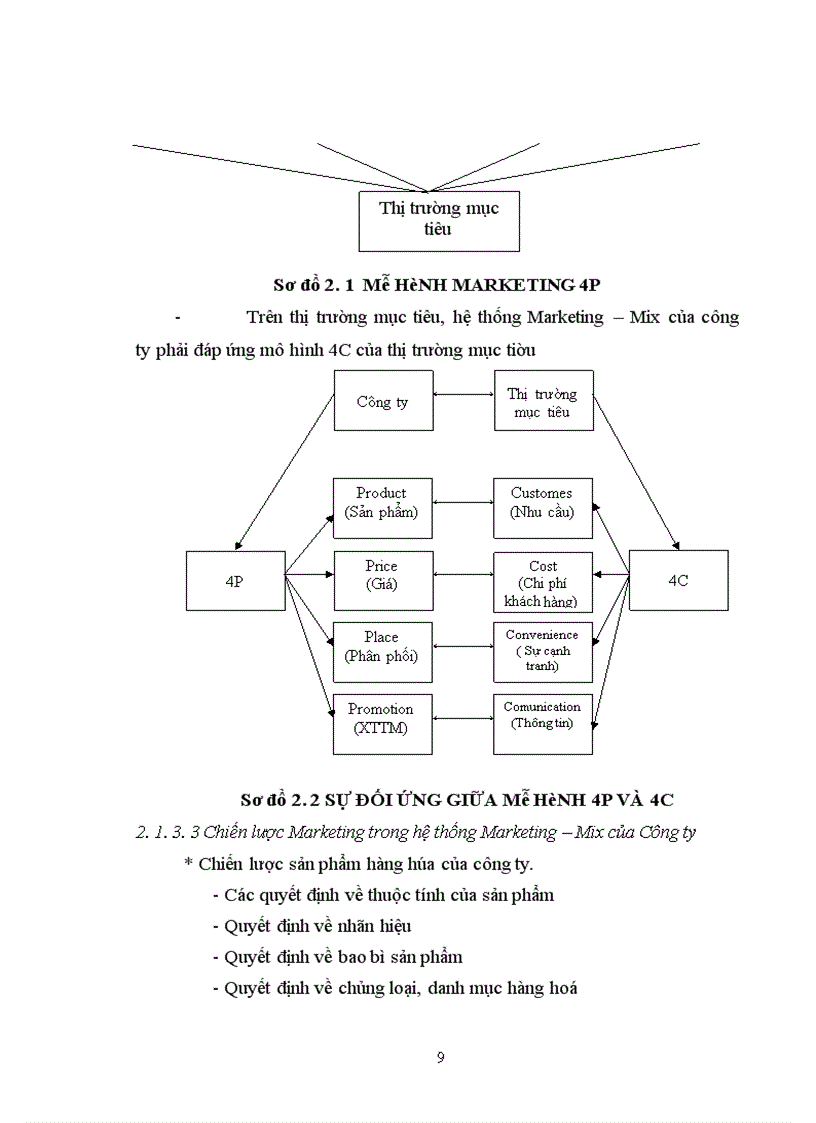 image for page Thực trạng và giải pháp cho hệ thống marketing của công ty Cổ phần Tràng An