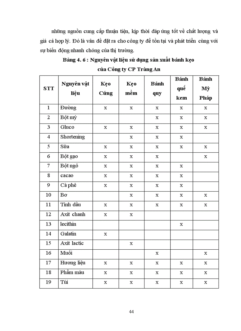 image for page Thực trạng và giải pháp cho hệ thống marketing của công ty Cổ phần Tràng An