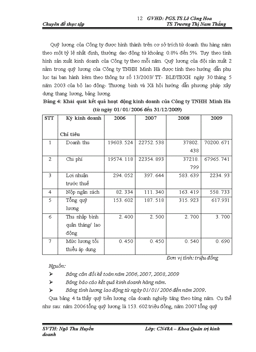 image for page Thù lao lao động tại đội sản xuất 2 Công ty TNHH Minh Hà 1