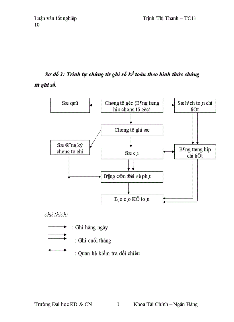 image for page Lợi nhuận và một số biện pháp làm tăng lợi nhuận tại Công ty TNHH á phi 1