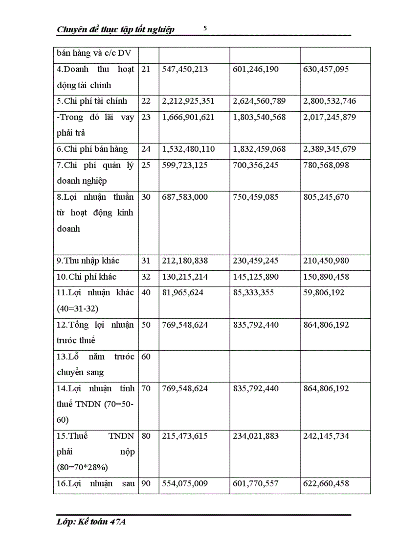 image for page Hoàn thiện kế toán bán hàng và xác định kết quả bán hàng tại Công ty Thương Mại Tài Chính Hải Âu 1