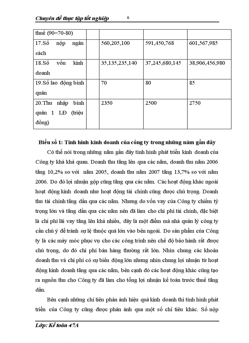 image for page Hoàn thiện kế toán bán hàng và xác định kết quả bán hàng tại Công ty Thương Mại Tài Chính Hải Âu 1