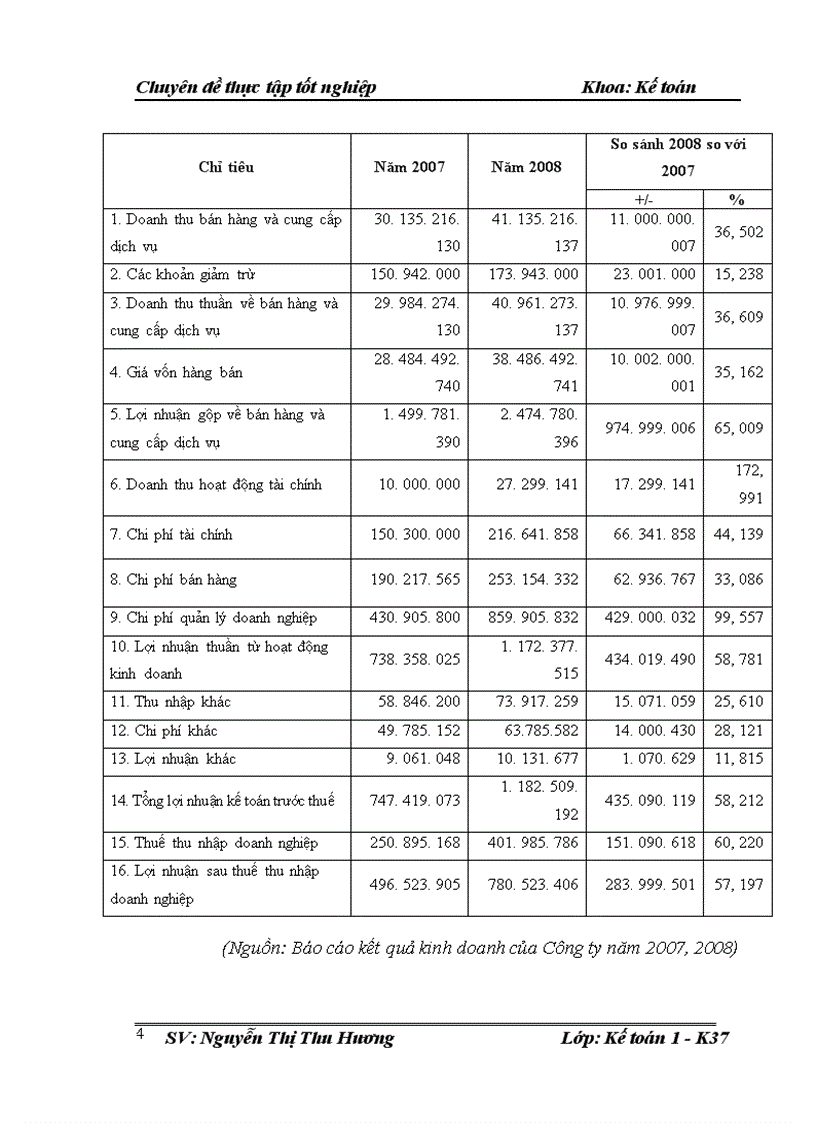 image for page Hoàn thiện kế toán bán hàng và xác định kết quả bán hàng tại Công ty Cổ phần Công nghệ Xây dựng V K 1