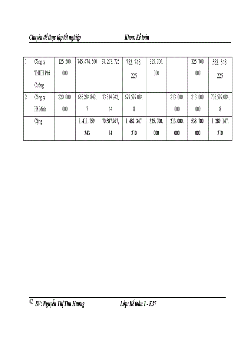 image for page Hoàn thiện kế toán bán hàng và xác định kết quả bán hàng tại Công ty Cổ phần Công nghệ Xây dựng V K 1