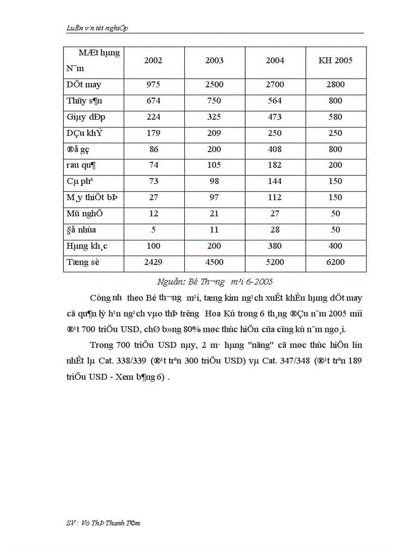 image for page Thúc đẩy xuất khẩu hàng dệt may vào thị trường Hoa Kỳ khi Việt Nam chưa gia nhập W T O và còn áp dụng hạn ngạch quota 1