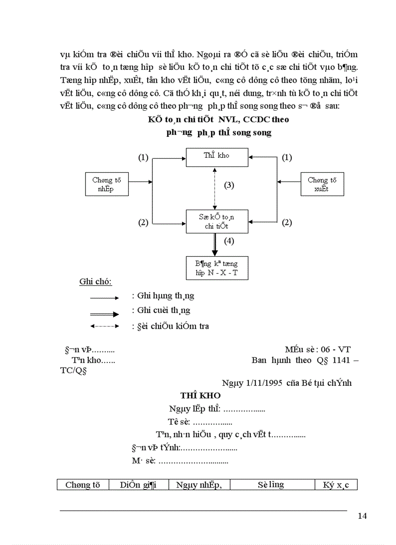 image for page Hoàn thiện kế toán nguyên vật liệu công cụ dụng cụ tại Công ty cổ phần xây dựng số 4 Thăng Long 1