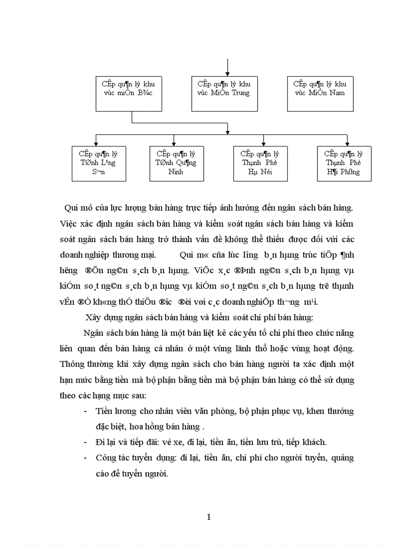 image for page Xúc tiến thương mại trong các doanh nghiệp