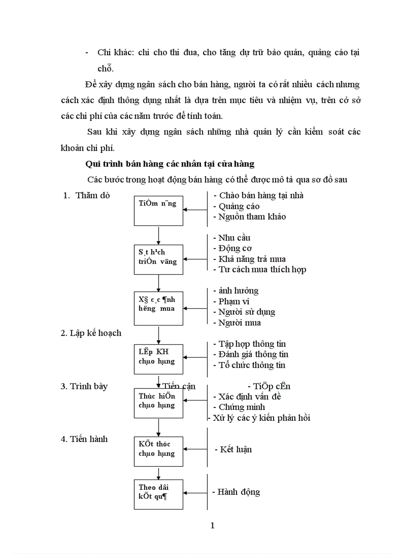 image for page Xúc tiến thương mại trong các doanh nghiệp
