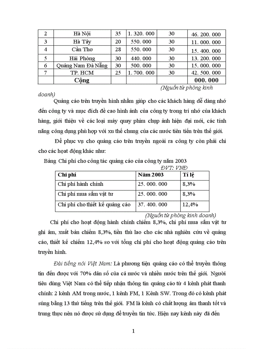 image for page Xúc tiến thương mại trong các doanh nghiệp