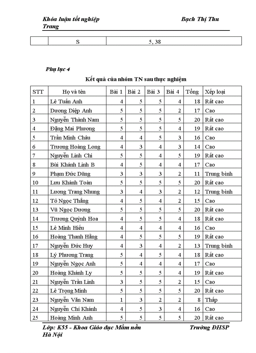 image for page Một số biện pháp hình thành kỹ năng đo lường cho trẻ 5 6 tuổi 1