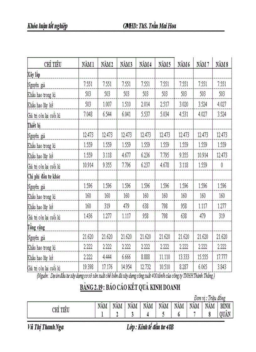 image for page Hoàn thiện công tác thẩm định dự án đầu tư trong hoạt động cho vay đối với các doanh nghiệp tại NHNo PTNTVN chi nhánh huyện Kim Sơn tỉnh Ninh Bình 1