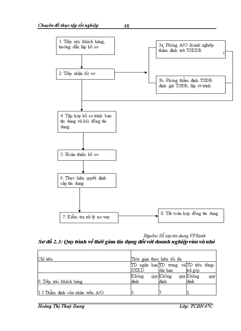 image for page Nâng cao hiệu quả cho vay đối với doanh nghiệp vừa và nhỏ tại ngân hàng thương mại cổ phần các doanh nghiệp ngoài quốc doanh chi nhánh Hà Nội