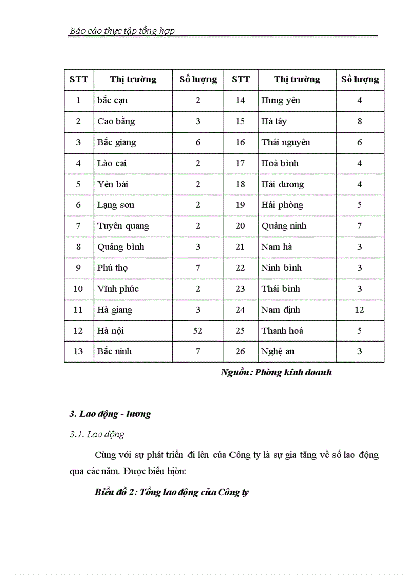 image for page Đặc điểm kinh tế kỹ thuật và kết quả hoạt động sản xuất của Công ty Sơn ASEE Việt Nam