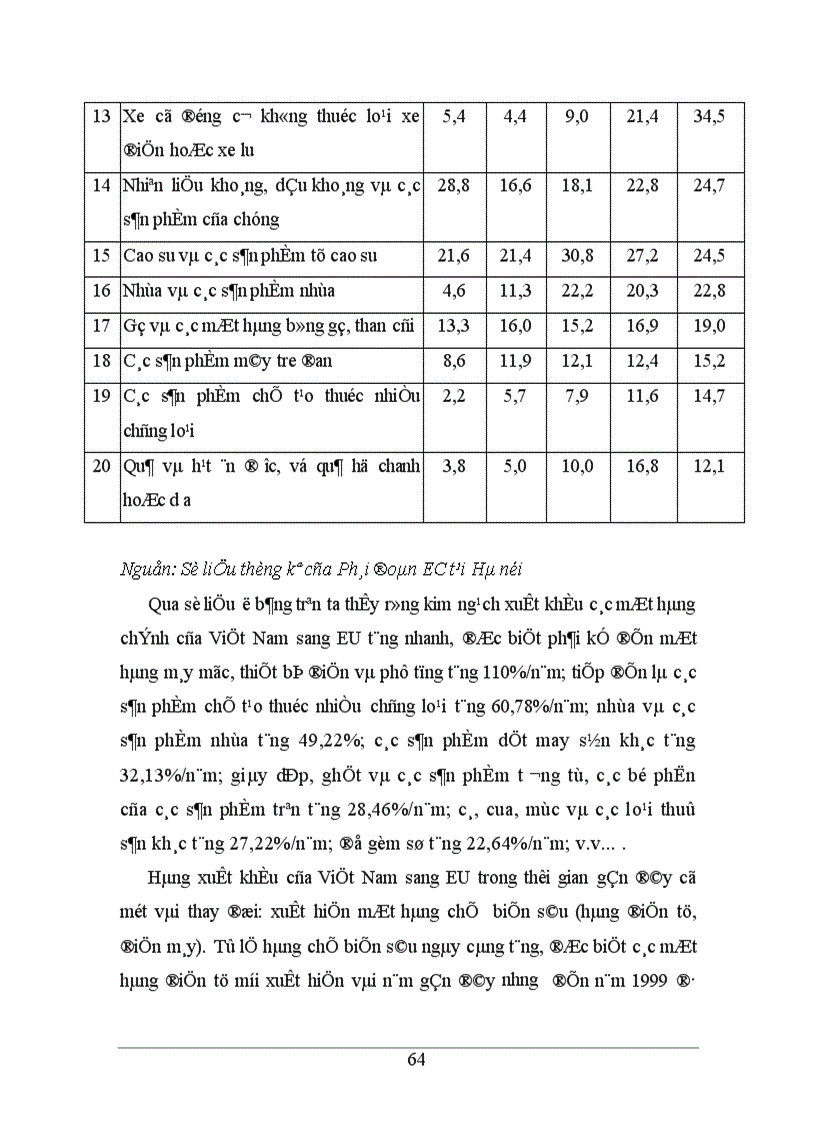 image for page Tự do hoá thương mại trong eu và khả năng thâm nhập thị trường eu của hàng hoá việt nam