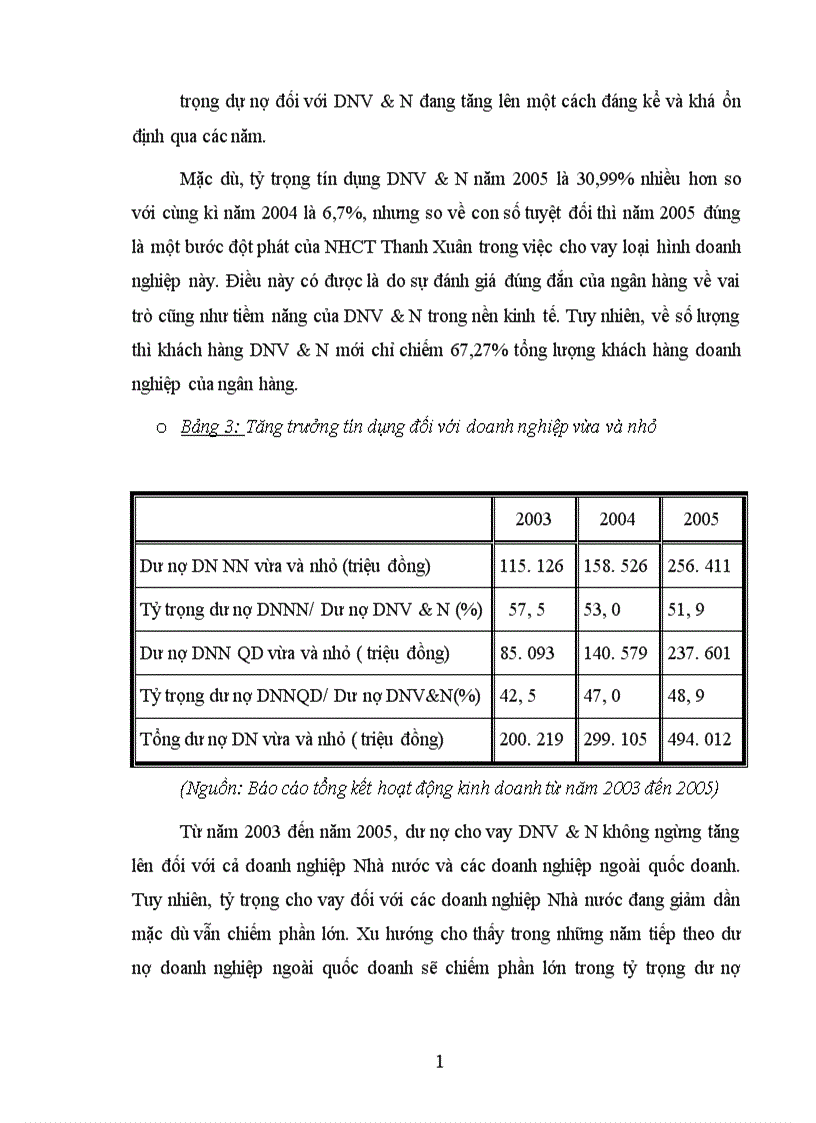 image for page Nâng cao chất lượng tín dụng đối với doanh nghiệp vừa và nhỏ tại Ngân hàng Công thương Thanh Xuân 1