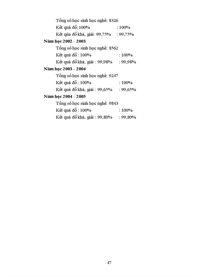 image for page Một số biện pháp quản lý hoạt hoạt động dạy nghề phổ thông ở Trung tâm kỹ thuật tổng hợp Hướng nghiệp Phúc Thọ tỉnh Hà Tây 1