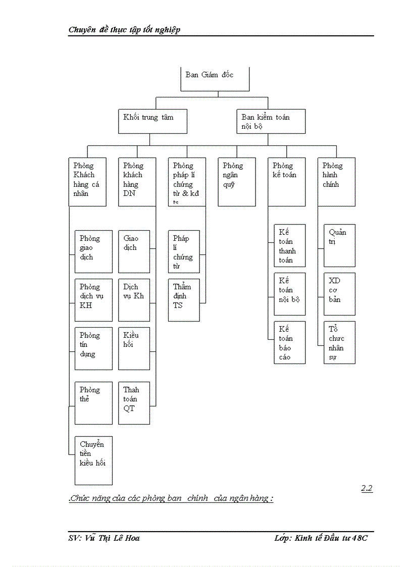 image for page Hoàn thiện công tác thẩm định dự án đầu tư mua sắm tàu biển tại ngân hàng ACB chi nhánh Duyên Hải