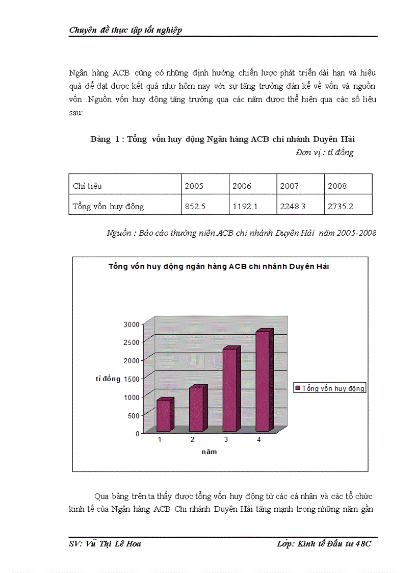 image for page Hoàn thiện công tác thẩm định dự án đầu tư mua sắm tàu biển tại ngân hàng ACB chi nhánh Duyên Hải